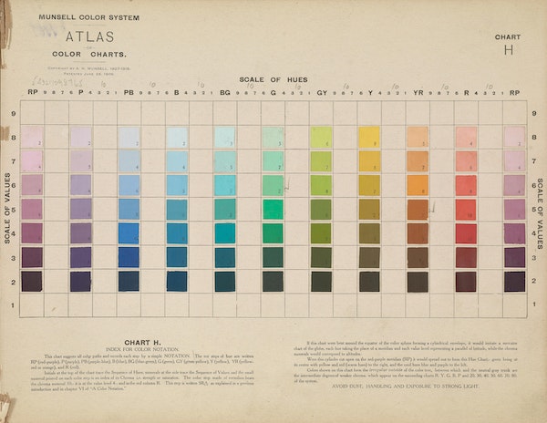 Colour chart by Munsell