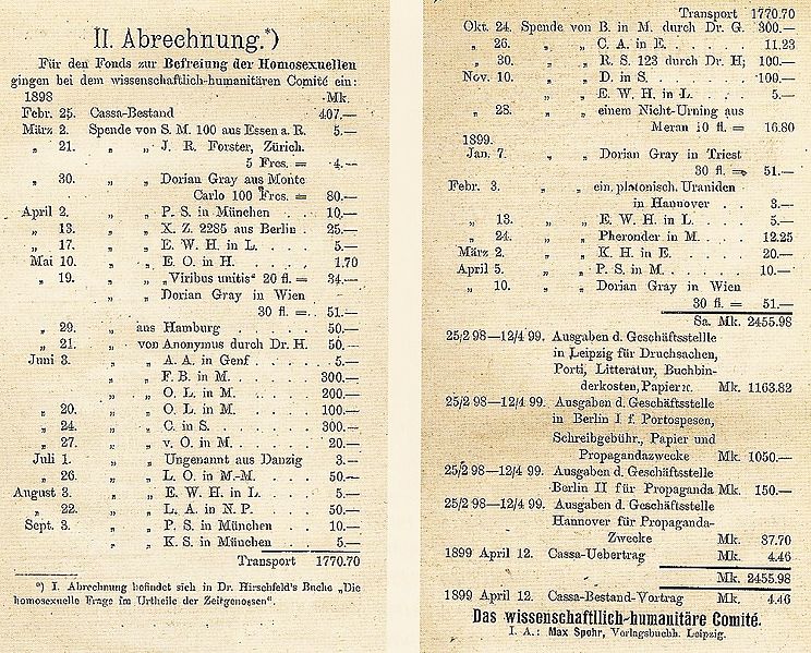 File:1899 Jahrbuch für sexuelle Zwischenstufen, S. 282f., Hannover-Sulingen WhK-Geschäftsstelle.jpg