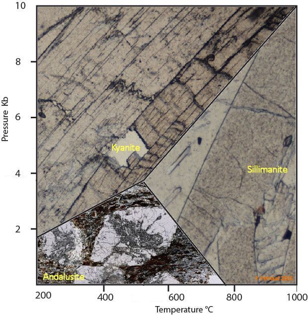 kyanite andalusite sillimanite