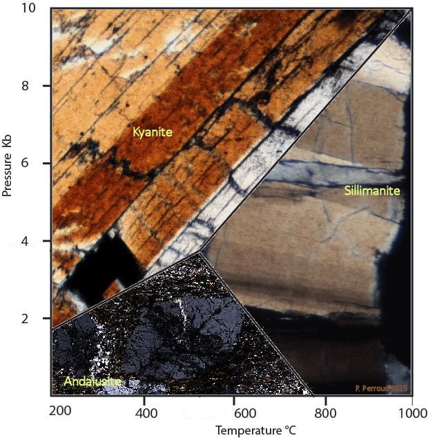 andalusite kyanite sillimanite triple point