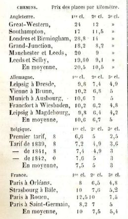 Histoire des chemins de fer - 1843 - Darnis