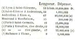 Histoire des chemins de fer - 1843 - Darnis