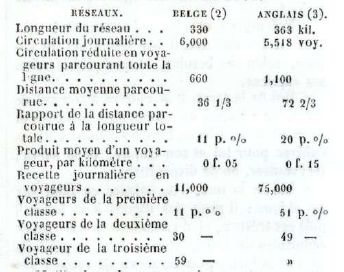 Histoire des chemins de fer - 1843 - Darnis