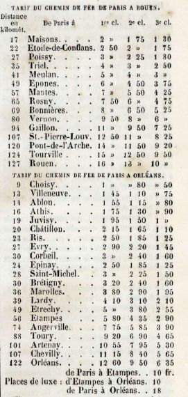 Histoire des chemins de fer - 1843 - Darnis.