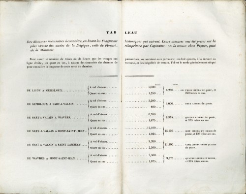 Tableau des distances ncessaires  connatre, en lisant les Fragments historiques qui suivent.