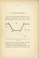 Figure thorique prouvant que la lettre tridrique a un plus grand clat