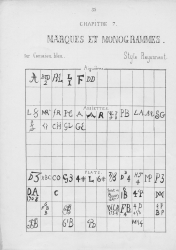 Marques et monogrammes - p. 39