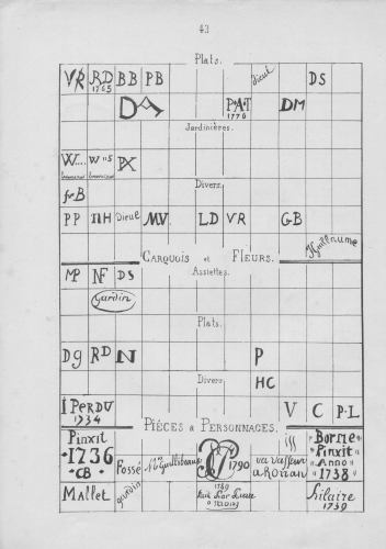 Marques et monogrammes - p. 42