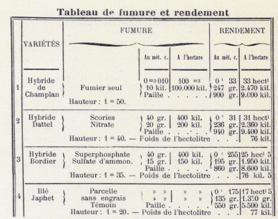 Tableau 1