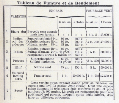 Tableau 2