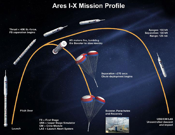 [ares_mission_profile.jpg]
