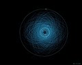 "Orbitas_de_asteroides_potencialmente_perigosos_2021.jpg" by User:Ixocactus
