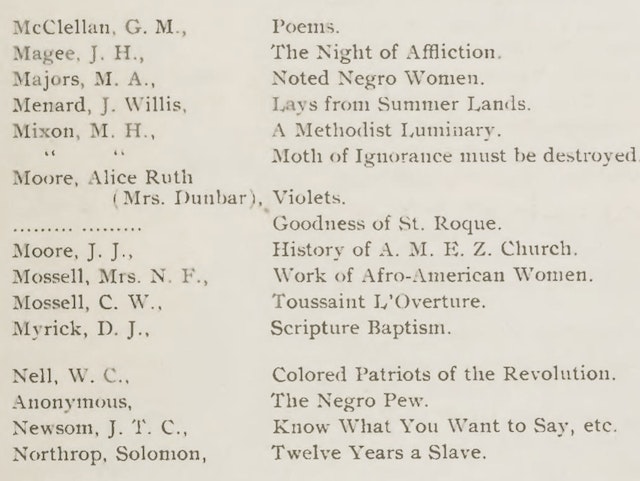 Black Bibliography: Daniel Murray’s *Preliminary List* (1900)