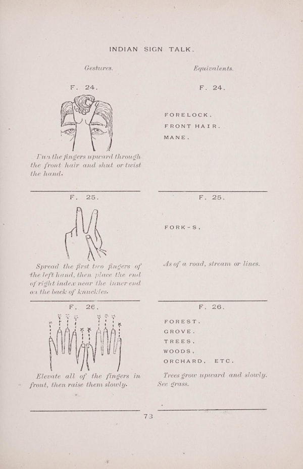 Diagram of Plains Indian sign language