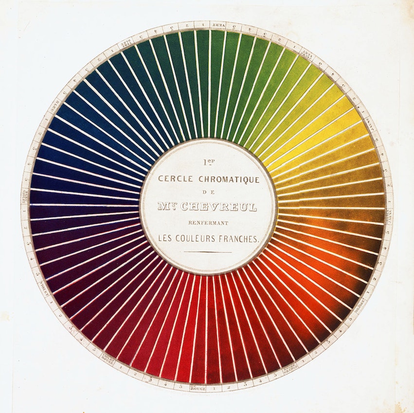 chevreul colour wheel)
caption={Plate 3 from Michel E. Chevreul's *Exposé d’un moyen de définir et de nommer les couleurs* (1861) — <a href=_https_/en.wikipedia.org/wiki/Michel_Eug%c3%a8ne_Chevreul.html#/media/File:Cercle_chromatique_Chevreul_3.jpg">Source</a>