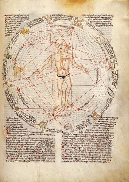 File:Bloodletting man showing the influence of zodiac and planets Wellcome L0029316.jpg